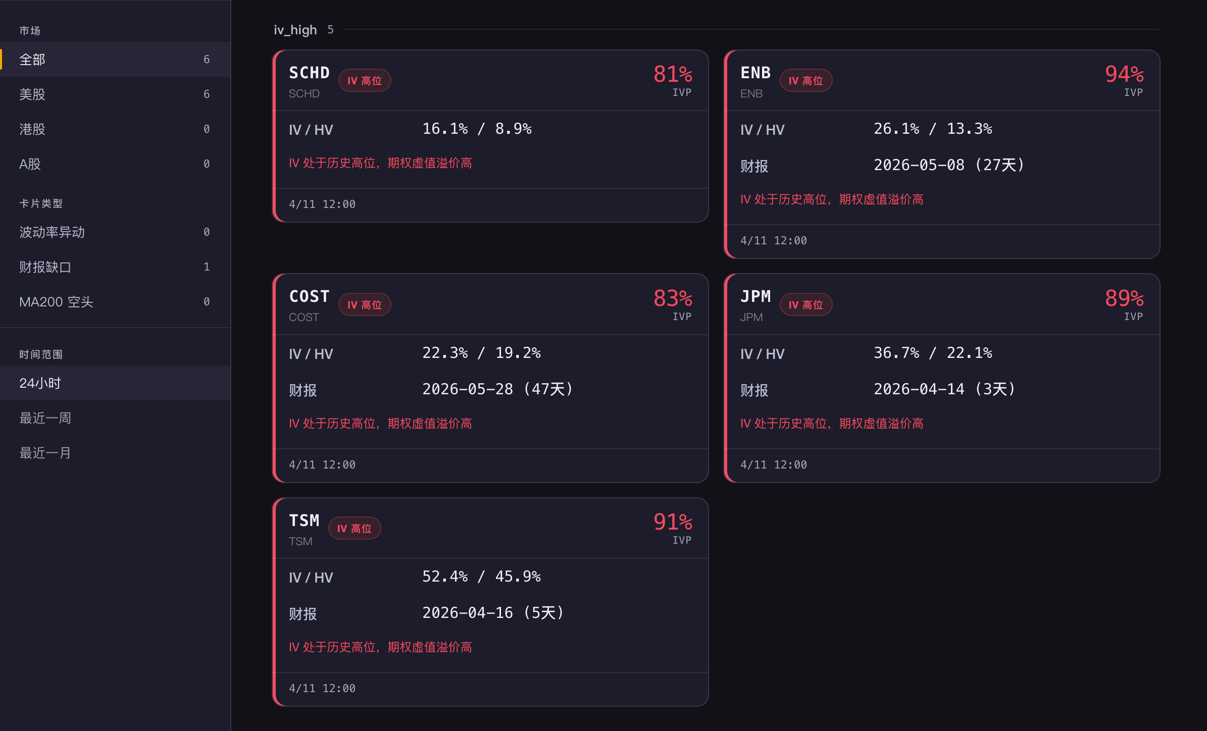 AI Stock Monitor screenshot showing IV-high alerts for SCHD, ENB, and COST